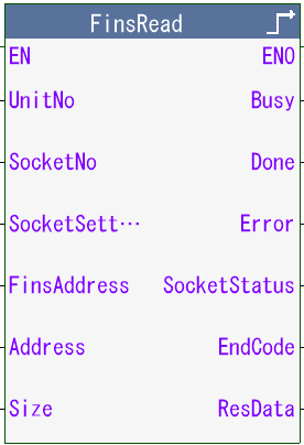 FinsRead