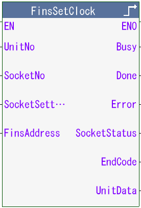 FinsSetClock