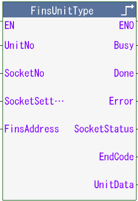 FinsUnitType