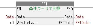 FFT